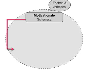 Sucht und Hirnforschung (Suchtsystem neurologisch erklärt)