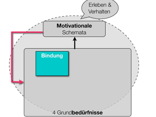 Sucht und Hirnforschung (Suchtsystem neurologisch erklärt)