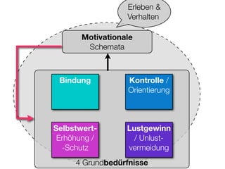 Sucht und Hirnforschung (Suchtsystem neurologisch erklärt)