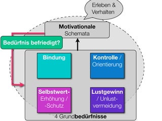 Sucht und Hirnforschung (Suchtsystem neurologisch erklärt)