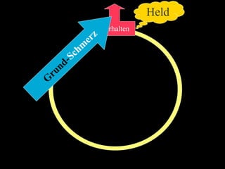 Sucht und Hirnforschung (Suchtsystem neurologisch erklärt)