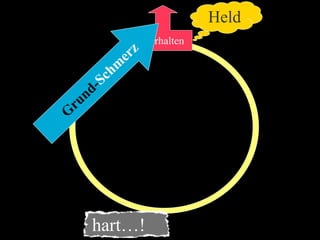 Sucht und Hirnforschung (Suchtsystem neurologisch erklärt)