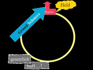 Sucht und Hirnforschung (Suchtsystem neurologisch erklärt)