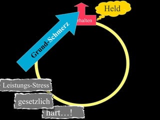 Sucht und Hirnforschung (Suchtsystem neurologisch erklärt)