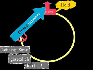 Sucht und Hirnforschung (Suchtsystem neurologisch erklärt)