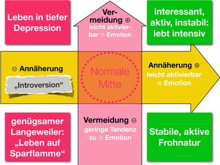 Sucht und Hirnforschung (Suchtsystem neurologisch erklärt)