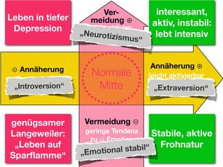 Sucht und Hirnforschung (Suchtsystem neurologisch erklärt)