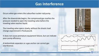 Gas Interference
Occurs when gas enters the subsurface sucker-rod pump.
After the downstroke begins, the compressed gas reaches the
pressure needed to open the traveling valve before the
traveling valve reaches liquid.
The traveling valve opens slowly, without the drastic load
change experienced in fluid pound.
It does not cause premature equipment failure, but can indicate
poor pump efficiency.
A bottomhole separator or a gas anchor can correct gas
interference.
 
