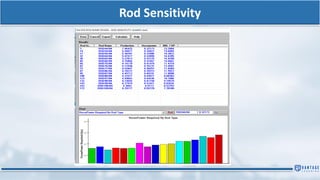 Rod Sensitivity
 