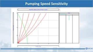 Pumping Speed Sensitivity
 