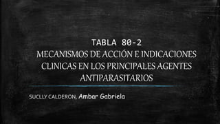 TABLA 80-2
MECANISMOS DE ACCIÓN E INDICACIONES
CLINICAS EN LOS PRINCIPALES AGENTES
ANTIPARASITARIOS
SUCLLY CALDERON, Ambar Gabriela
 