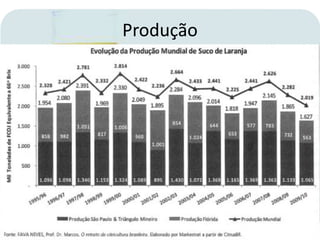 Produção
 