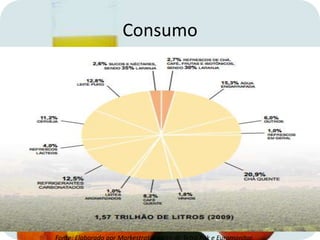 Consumo
 