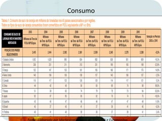 Consumo
Fonte: Elaborado por Markestrat a partir de Tetra Pak e Euromonitor.
 