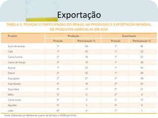 Exportação
 