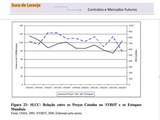 271
Suco de Laranja
Contratos e Mercados Futuros
 