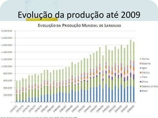 Evolução da produção até 2009
 