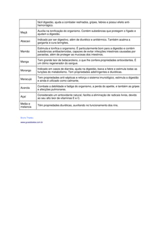 fácil digestão, ajuda a combater resfriados, gripes, febres e possui efeito anti-
                hemorrágico.

                Auxilia na tonificação do organismo. Contém substâncias que protegem o fígado e
Maçã
                ajudam a digestão.

                Indicado por ser digestivo, além de diurético e antitérmico. Também acalma a
Abacaxi
                garganta e cura laringites.

                Estimula e tonifica o organismo. É particularmente bom para a digestão e contém
Mamão           substâncias antibactericidas, capazes de evitar infecções intestinais causadas por
                parasitas, além de proteger as mucosas dos intestinos.

                Tem grande teor de betacaroteno, o que lhe confere propriedades antioxidantes. É
Manga
                um ótimo regenerador do sangue.

                Indicado em casos de diarréia, ajuda na digestão, baixa a febre e estimula todas as
Morango
                funções do metabolismo. Tem propriedades adstringentes e diuréticas.

                Tem propriedades anti-sépticas e reforça o sistema imunológico, estimula a digestão
Maracujá
                e ainda é utilizado como calmante.

                Combate a debilidade e fadiga do organismo, a perda do apetite, e também as gripes
Acerola
                e afecções pulmonares.

                Considerado um antioxidante natural, facilita a eliminação de radicais livres, devido
Açaí
                ao seu alto teor de vitaminas E e C.

Melão e
                Têm propriedades diuréticas, auxiliando no funcionamento dos rins.
melancia



Bruno Thadeu

www.guiadobebe.com.br
 