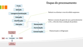 Etapas do processamento
Reduzir ou eliminar o teor de sólido suspensos
Retirar o excesso de gases do suco, particularmente
o O2 , a fim de evitar a oxidação do produto
Pasteurização e refrigeração
 
