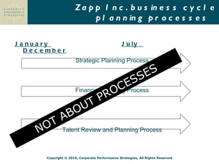 Zapp Inc. business cycle planning processes   ,[object Object],[object Object],[object Object],[object Object],NOT ABOUT PROCESSES 