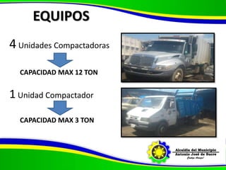 EQUIPOS
4Unidades Compactadoras
1 Unidad Compactador
CAPACIDAD MAX 12 TON
CAPACIDAD MAX 3 TON