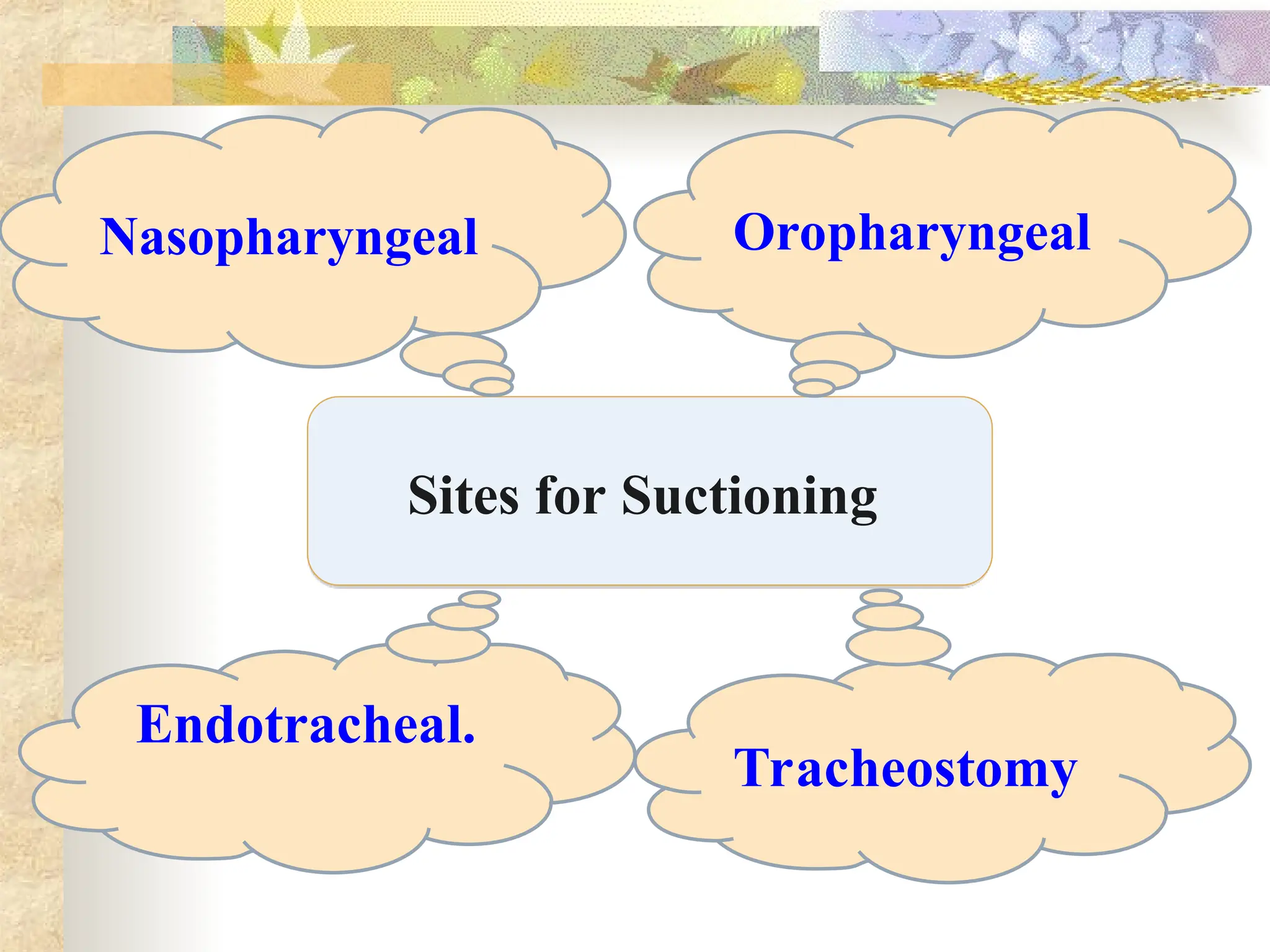 Sites for Suctioning
Oropharyngeal
Nasopharyngeal
Endotracheal.
Tracheostomy
 