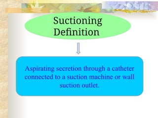 Suctioning
Definition
Aspirating secretion through a catheter
connected to a suction machine or wall
suction outlet.
 