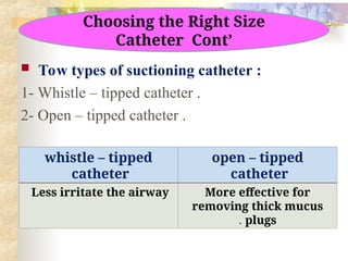  Tow types of suctioning catheter :
1- Whistle – tipped catheter .
2- Open – tipped catheter .
whistle – tipped
catheter
open – tipped
catheter
Less irritate the airway More effective for
removing thick mucus
plugs
.
Choosing the Right Size
Catheter Cont’
 