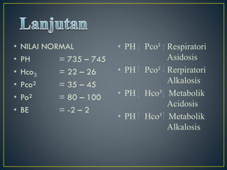 • NILAI NORMAL
• PH = 735 – 745
• Hco3 = 22 – 26
• Pco² = 35 – 45
• Po² = 80 – 100
• BE = -2 – 2
• PH Pco² Respiratori
Asidosis
• PH Pco² Rerpiratori
Alkalosis
• PH Hco³ Metabolik
Acidosis
• PH Hco³ Metabolik
Alkalosis
 