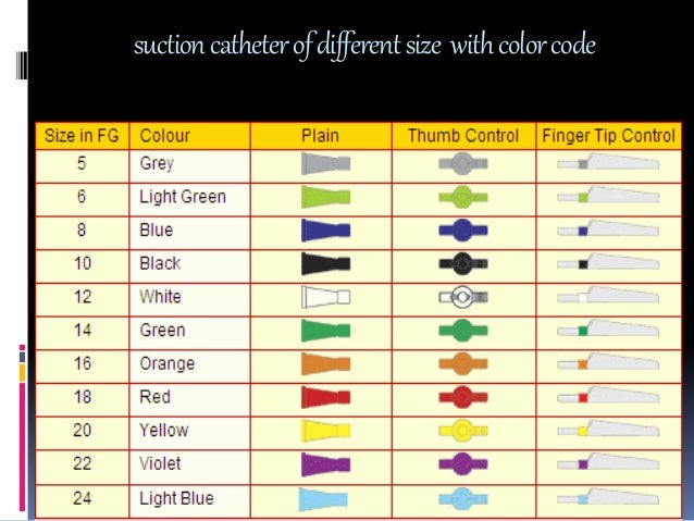 Suction Catheter Sizes And Colors - Галерија слика