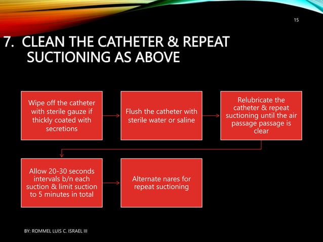 SUCTIONING OROPHARYNGEAL AND NASOPHARYNGEAL CAVITIES | PPTX