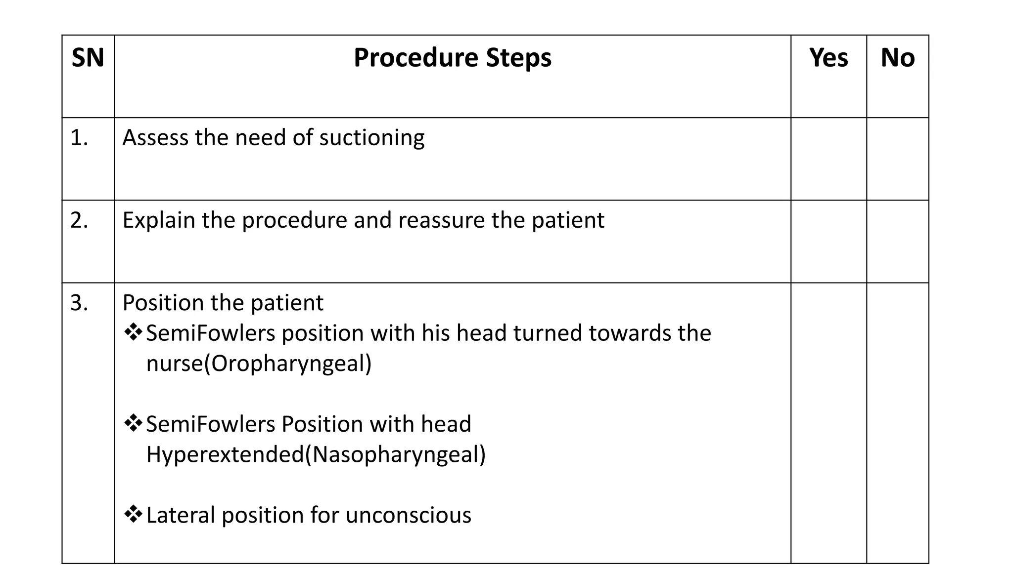SN Procedure Steps Yes No
1. Assess the need of suctioning
2. Explain the procedure and reassure the patient
3. Position the patient
SemiFowlers position with his head turned towards the
nurse(Oropharyngeal)
SemiFowlers Position with head
Hyperextended(Nasopharyngeal)
Lateral position for unconscious
 