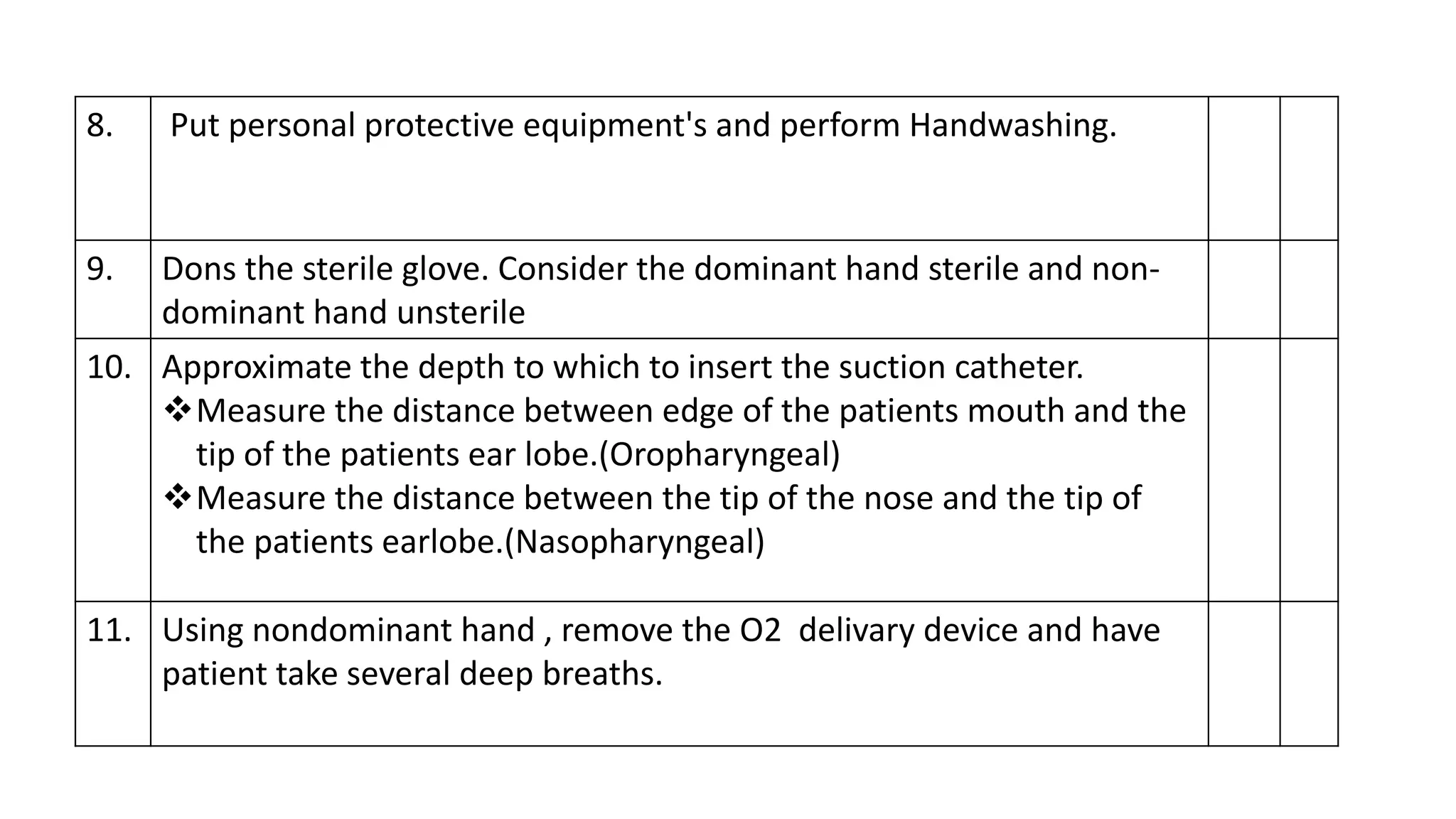 8. Put personal protective equipment's and perform Handwashing.
9. Dons the sterile glove. Consider the dominant hand sterile and non-
dominant hand unsterile
10. Approximate the depth to which to insert the suction catheter.
Measure the distance between edge of the patients mouth and the
tip of the patients ear lobe.(Oropharyngeal)
Measure the distance between the tip of the nose and the tip of
the patients earlobe.(Nasopharyngeal)
11. Using nondominant hand , remove the O2 delivary device and have
patient take several deep breaths.
 