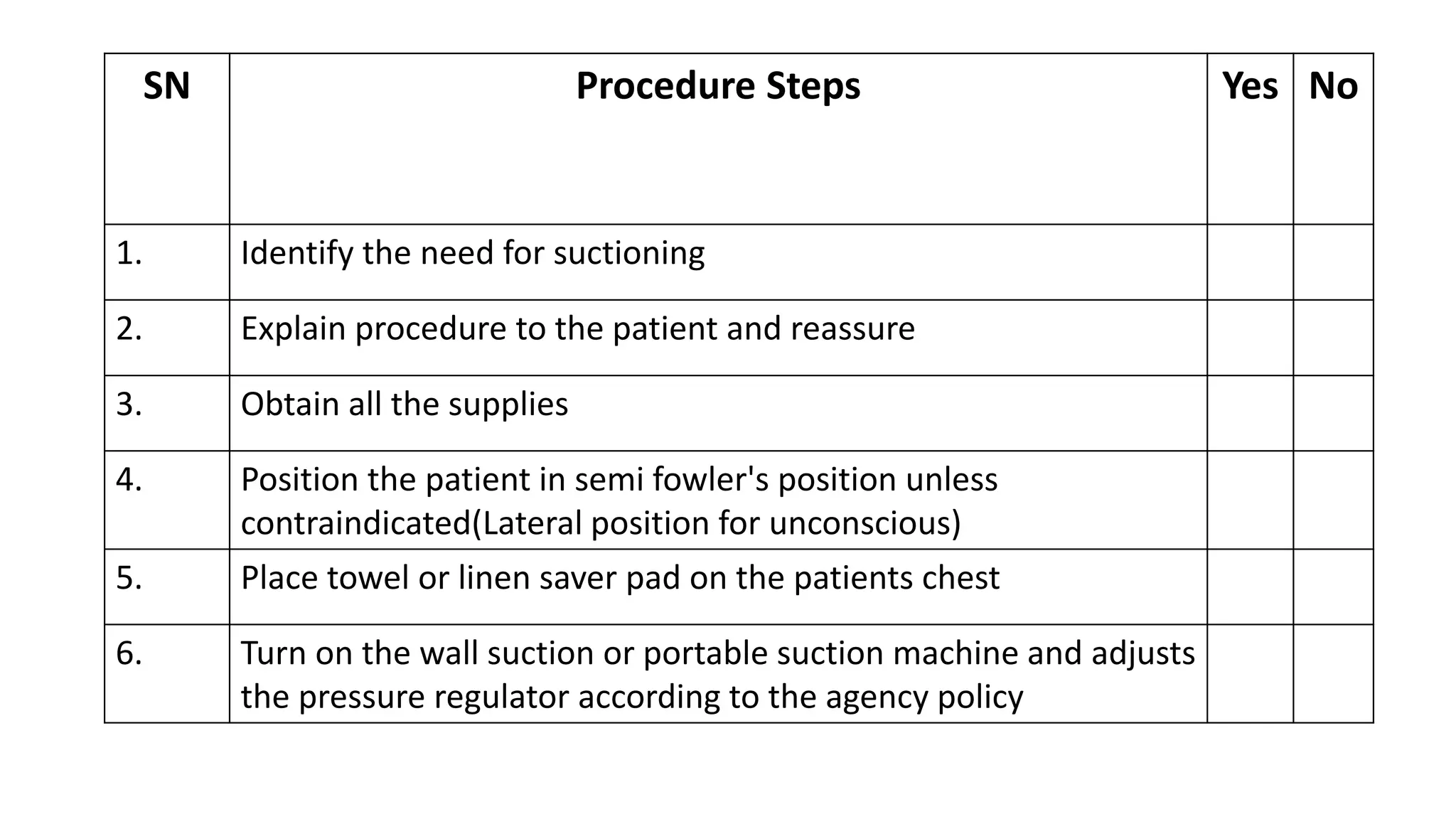 SN Procedure Steps Yes No
1. Identify the need for suctioning
2. Explain procedure to the patient and reassure
3. Obtain all the supplies
4. Position the patient in semi fowler's position unless
contraindicated(Lateral position for unconscious)
5. Place towel or linen saver pad on the patients chest
6. Turn on the wall suction or portable suction machine and adjusts
the pressure regulator according to the agency policy
 