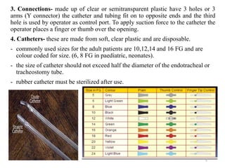 3. Connections- made up of clear or semitransparent plastic have 3 holes or 3
arms (Y connector) the catheter and tubing fit on to opposite ends and the third
hole is used by operator as control port. To apply suction force to the catheter the
operator places a finger or thumb over the opening.
4. Catheters- these are made from soft, clear plastic and are disposable.
- commonly used sizes for the adult patients are 10,12,14 and 16 FG and are
colour coded for size. (6, 8 FG in paediatric, neonates).
- the size of catheter should not exceed half the diameter of the endotracheal or
tracheostomy tube.
- rubber catheter must be sterilized after use.
5
 