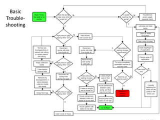 Basic
Trouble-
shooting
 