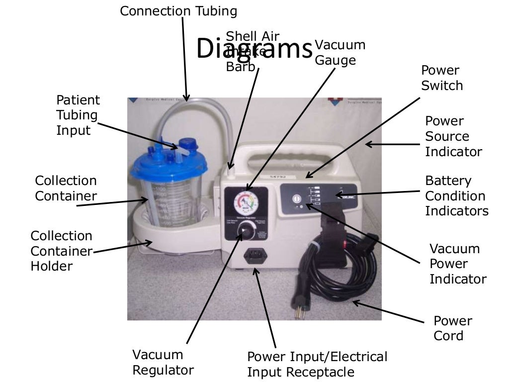 Suction machine..