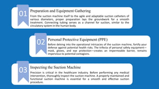 01
02
03
Preparation and Equipment Gathering
From the suction machine itself to the agile and adaptable suction catheters of
various diameters, proper preparation lays the groundwork for a smooth
treatment. Connecting tubing serves as a channel for suction, similar to the
circulatory system in the human body.
Personal Protective Equipment (PPE)
Before delving into the operational intricacies of the suction machine, fortify your
defense against potential health risks. The trifecta of personal safety equipment—
mask, gloves, and eye protection—creates an impermeable barrier, remains
impervious to potential contagions.
Inspecting the Suction Machine
Precision is critical in the healthcare industry. Before performing any medical
intervention, thoroughly inspect the suction machine. A properly maintained and
functional suction machine is essential for a smooth and effective suction
procedure.
 