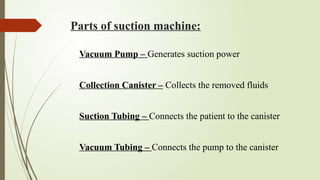 Parts of suction machine:
Vacuum Pump – Generates suction power
Collection Canister – Collects the removed fluids
Suction Tubing – Connects the patient to the canister
Vacuum Tubing – Connects the pump to the canister
 
