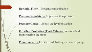 Bacterial Filter – Prevents contamination
Pressure Regulator – Adjusts suction pressure
Pressure Gauge – Shows the level of suction
Overflow Protection (Float Valve) – Prevents fluid
from entering the pump
Power Source – Electric cord, battery, or manual pump
 