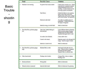 Basic
Trouble
-
shootin
g
 