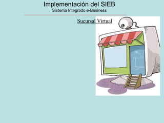 Implementación del SIEB Sistema Integrado e-Business Sucursal Virtual 