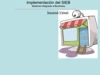 Implementación del SIEB Sistema Integrado e-Business Sucursal Virtual 