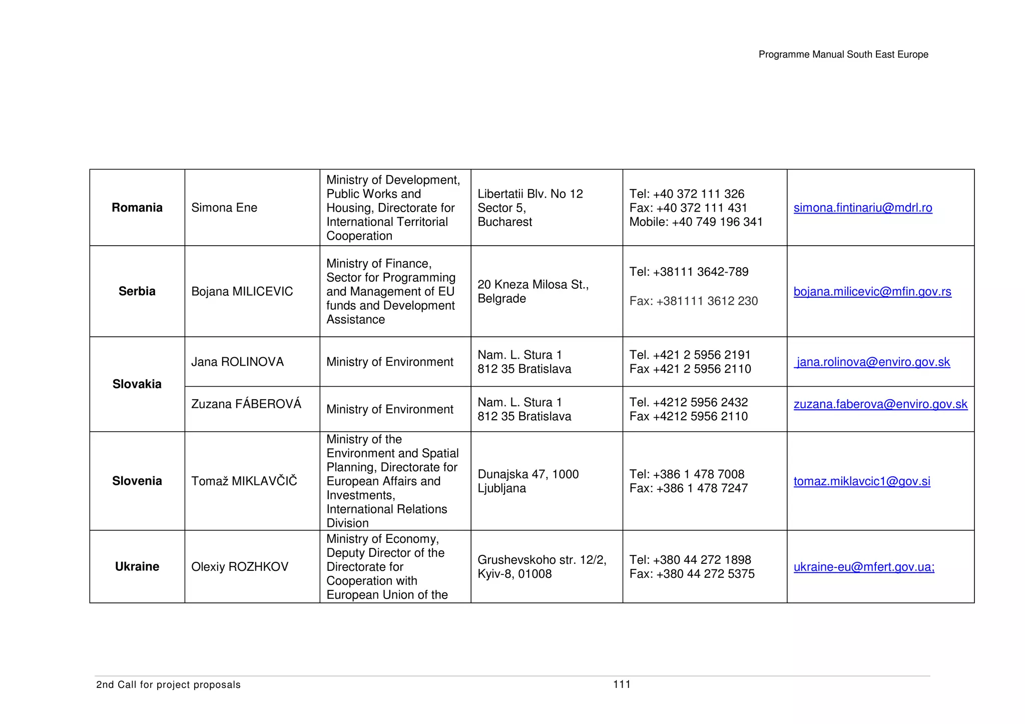 Programme Manual South East Europe




                                      Ministry of Development,
                                      Public Works and            Libertatii Blv. No 12       Tel: +40 372 111 326
   Romania         Simona Ene         Housing, Directorate for    Sector 5,                   Fax: +40 372 111 431           simona.fintinariu@mdrl.ro
                                      International Territorial   Bucharest                   Mobile: +40 749 196 341
                                      Cooperation

                                      Ministry of Finance,
                                      Sector for Programming                                  Tel: +38111 3642-789
                                                                  20 Kneza Milosa St.,
    Serbia         Bojana MILICEVIC   and Management of EU                                                                   bojana.milicevic@mfin.gov.rs
                                                                  Belgrade                    Fax: +381111 3612 230
                                      funds and Development
                                      Assistance

                                                                  Nam. L. Stura 1             Tel. +421 2 5956 2191
                   Jana ROLINOVA      Ministry of Environment                                                                jana.rolinova@enviro.gov.sk
                                                                  812 35 Bratislava           Fax +421 2 5956 2110
   Slovakia
                   Zuzana FÁBEROVÁ                                Nam. L. Stura 1             Tel. +4212 5956 2432           zuzana.faberova@enviro.gov.sk
                                      Ministry of Environment
                                                                  812 35 Bratislava           Fax +4212 5956 2110
                                      Ministry of the
                                      Environment and Spatial
                                      Planning, Directorate for
                                                                  Dunajska 47, 1000           Tel: +386 1 478 7008
   Slovenia        Tomaž MIKLAVČIČ    European Affairs and                                                                   tomaz.miklavcic1@gov.si
                                                                  Ljubljana                   Fax: +386 1 478 7247
                                      Investments,
                                      International Relations
                                      Division
                                      Ministry of Economy,
                                      Deputy Director of the
                                                                  Grushevskoho str. 12/2,     Tel: +380 44 272 1898
   Ukraine         Olexiy ROZHKOV     Directorate for                                                                        ukraine-eu@mfert.gov.ua;
                                                                  Kyiv-8, 01008               Fax: +380 44 272 5375
                                      Cooperation with
                                      European Union of the




2nd Call for project proposals                                                              111
 