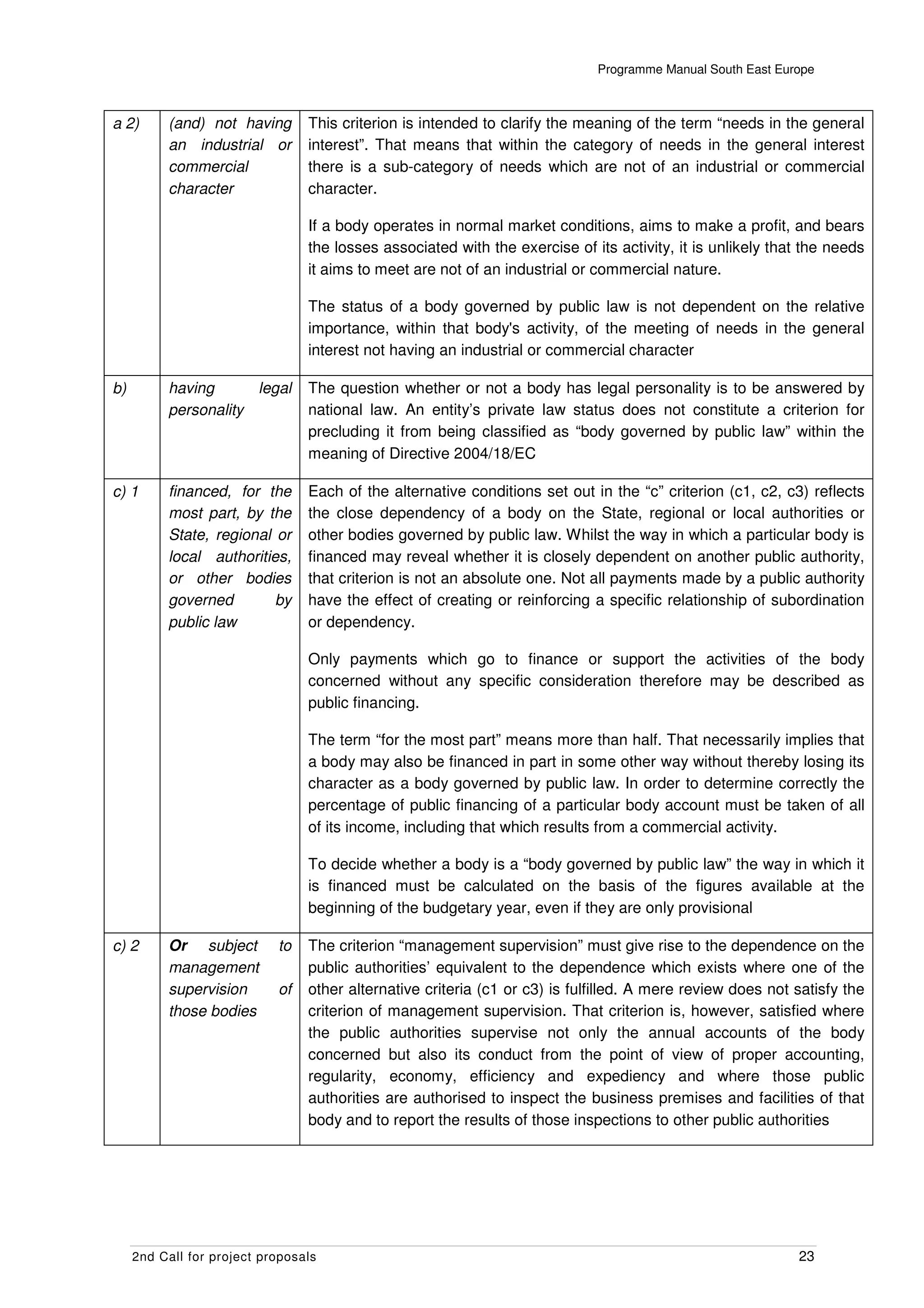 Programme Manual South East Europe



a 2)      (and) not having       This criterion is intended to clarify the meaning of the term “needs in the general
          an industrial or       interest”. That means that within the category of needs in the general interest
          commercial             there is a sub-category of needs which are not of an industrial or commercial
          character              character.

                                 If a body operates in normal market conditions, aims to make a profit, and bears
                                 the losses associated with the exercise of its activity, it is unlikely that the needs
                                 it aims to meet are not of an industrial or commercial nature.

                                 The status of a body governed by public law is not dependent on the relative
                                 importance, within that body's activity, of the meeting of needs in the general
                                 interest not having an industrial or commercial character

b)        having      legal      The question whether or not a body has legal personality is to be answered by
          personality            national law. An entity’s private law status does not constitute a criterion for
                                 precluding it from being classified as “body governed by public law” within the
                                 meaning of Directive 2004/18/EC

c) 1      financed, for the      Each of the alternative conditions set out in the “c” criterion (c1, c2, c3) reflects
          most part, by the      the close dependency of a body on the State, regional or local authorities or
          State, regional or     other bodies governed by public law. Whilst the way in which a particular body is
          local authorities,     financed may reveal whether it is closely dependent on another public authority,
          or other bodies        that criterion is not an absolute one. Not all payments made by a public authority
          governed        by     have the effect of creating or reinforcing a specific relationship of subordination
          public law             or dependency.

                                 Only payments which go to finance or support the activities of the body
                                 concerned without any specific consideration therefore may be described as
                                 public financing.

                                 The term “for the most part” means more than half. That necessarily implies that
                                 a body may also be financed in part in some other way without thereby losing its
                                 character as a body governed by public law. In order to determine correctly the
                                 percentage of public financing of a particular body account must be taken of all
                                 of its income, including that which results from a commercial activity.

                                 To decide whether a body is a “body governed by public law” the way in which it
                                 is financed must be calculated on the basis of the figures available at the
                                 beginning of the budgetary year, even if they are only provisional

c) 2      Or subject        to   The criterion “management supervision” must give rise to the dependence on the
          management             public authorities’ equivalent to the dependence which exists where one of the
          supervision       of   other alternative criteria (c1 or c3) is fulfilled. A mere review does not satisfy the
          those bodies           criterion of management supervision. That criterion is, however, satisfied where
                                 the public authorities supervise not only the annual accounts of the body
                                 concerned but also its conduct from the point of view of proper accounting,
                                 regularity, economy, efficiency and expediency and where those public
                                 authorities are authorised to inspect the business premises and facilities of that
                                 body and to report the results of those inspections to other public authorities




     2nd Call for project proposals                                                                         23
 