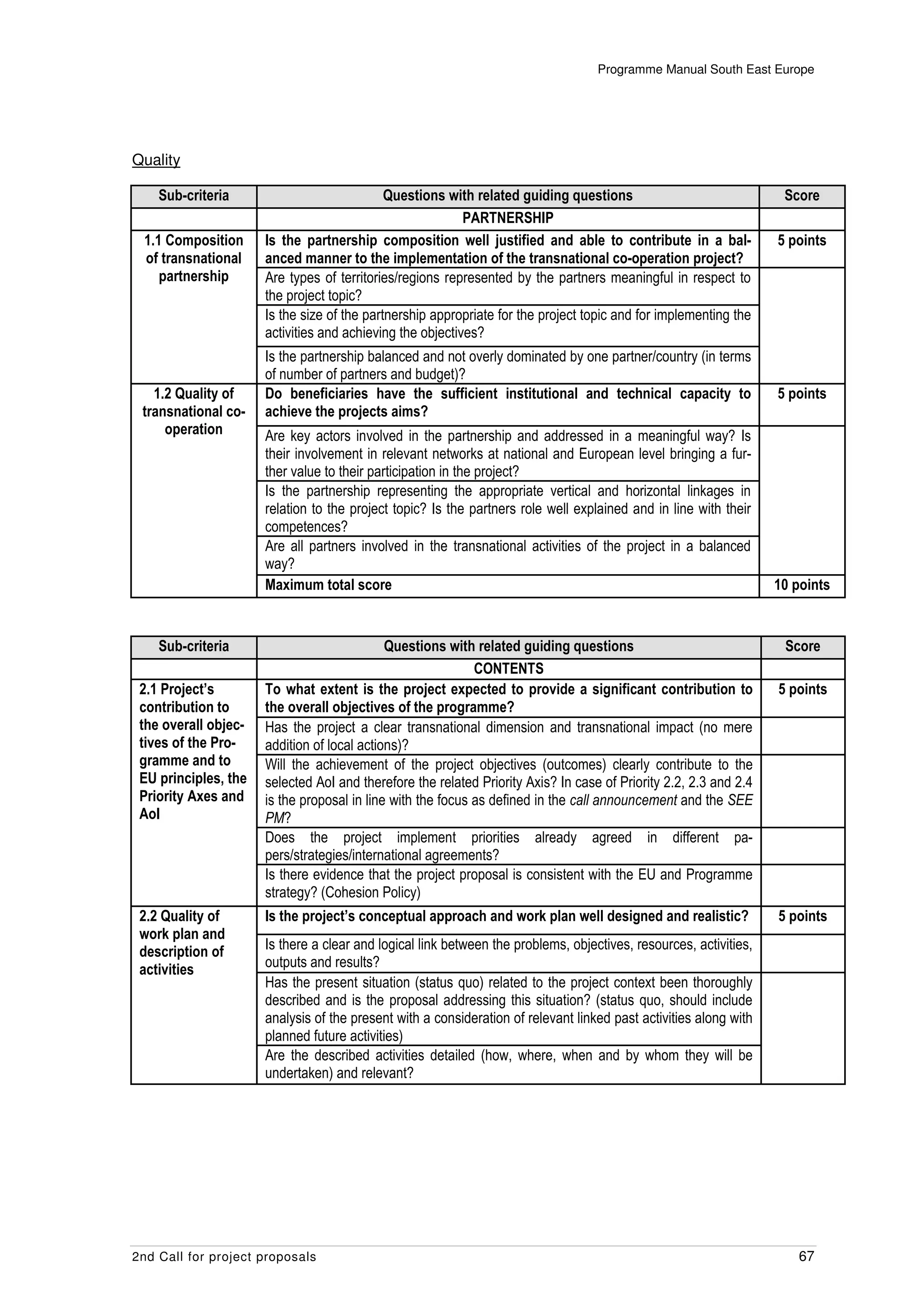 Programme Manual South East Europe




Quality

    Sub-criteria                             Questions with related guiding questions                               Score
                                                           PARTNERSHIP
 1.1 Composition      Is the partnership composition well justified and able to contribute in a bal-               5 points
 of transnational     anced manner to the implementation of the transnational co-operation project?
    partnership       Are types of territories/regions represented by the partners meaningful in respect to
                      the project topic?
                      Is the size of the partnership appropriate for the project topic and for implementing the
                      activities and achieving the objectives?
                      Is the partnership balanced and not overly dominated by one partner/country (in terms
                      of number of partners and budget)?
   1.2 Quality of     Do beneficiaries have the sufficient institutional and technical capacity to                 5 points
 transnational co-    achieve the projects aims?
     operation        Are key actors involved in the partnership and addressed in a meaningful way? Is
                      their involvement in relevant networks at national and European level bringing a fur-
                      ther value to their participation in the project?
                      Is the partnership representing the appropriate vertical and horizontal linkages in
                      relation to the project topic? Is the partners role well explained and in line with their
                      competences?
                      Are all partners involved in the transnational activities of the project in a balanced
                      way?
                      Maximum total score                                                                          10 points


    Sub-criteria                             Questions with related guiding questions                               Score
                                                             CONTENTS
 2.1 Project’s        To what extent is the project expected to provide a significant contribution to              5 points
 contribution to      the overall objectives of the programme?
 the overall objec-   Has the project a clear transnational dimension and transnational impact (no mere
 tives of the Pro-    addition of local actions)?
 gramme and to        Will the achievement of the project objectives (outcomes) clearly contribute to the
 EU principles, the   selected AoI and therefore the related Priority Axis? In case of Priority 2.2, 2.3 and 2.4
 Priority Axes and    is the proposal in line with the focus as defined in the call announcement and the SEE
 AoI                  PM?
                      Does the project implement priorities already agreed in different pa-
                      pers/strategies/international agreements?
                      Is there evidence that the project proposal is consistent with the EU and Programme
                      strategy? (Cohesion Policy)
 2.2 Quality of       Is the project’s conceptual approach and work plan well designed and realistic?              5 points
 work plan and
 description of       Is there a clear and logical link between the problems, objectives, resources, activities,
 activities           outputs and results?
                      Has the present situation (status quo) related to the project context been thoroughly
                      described and is the proposal addressing this situation? (status quo, should include
                      analysis of the present with a consideration of relevant linked past activities along with
                      planned future activities)
                      Are the described activities detailed (how, where, when and by whom they will be
                      undertaken) and relevant?




2nd Call for project proposals                                                                                        67
 