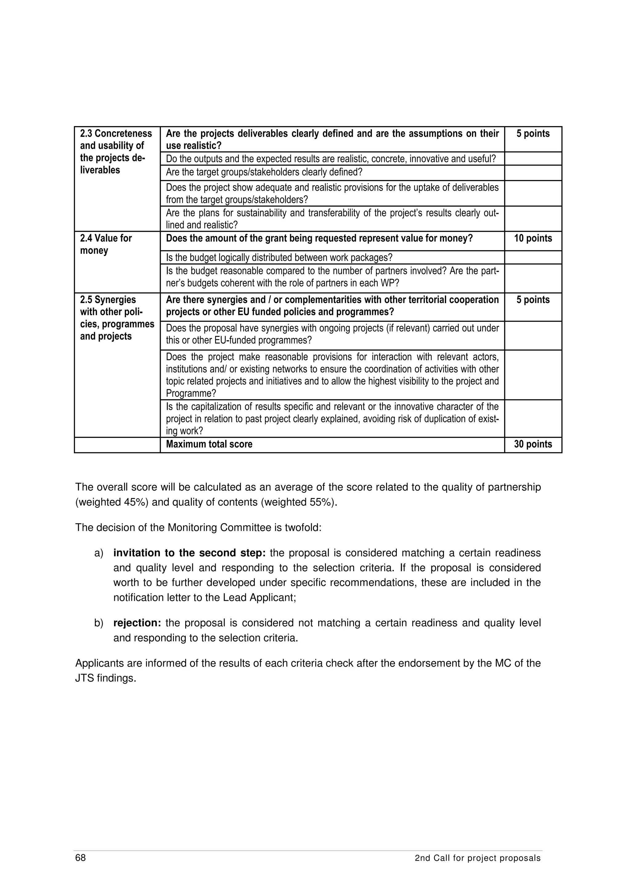 2.3 Concreteness   Are the projects deliverables clearly defined and are the assumptions on their                  5 points
 and usability of   use realistic?
 the projects de-   Do the outputs and the expected results are realistic, concrete, innovative and useful?
 liverables         Are the target groups/stakeholders clearly defined?
                    Does the project show adequate and realistic provisions for the uptake of deliverables
                    from the target groups/stakeholders?
                    Are the plans for sustainability and transferability of the project’s results clearly out-
                    lined and realistic?
 2.4 Value for      Does the amount of the grant being requested represent value for money?                         10 points
 money
                    Is the budget logically distributed between work packages?
                    Is the budget reasonable compared to the number of partners involved? Are the part-
                    ner’s budgets coherent with the role of partners in each WP?
 2.5 Synergies      Are there synergies and / or complementarities with other territorial cooperation               5 points
 with other poli-   projects or other EU funded policies and programmes?
 cies, programmes   Does the proposal have synergies with ongoing projects (if relevant) carried out under
 and projects       this or other EU-funded programmes?
                    Does the project make reasonable provisions for interaction with relevant actors,
                    institutions and/ or existing networks to ensure the coordination of activities with other
                    topic related projects and initiatives and to allow the highest visibility to the project and
                    Programme?
                    Is the capitalization of results specific and relevant or the innovative character of the
                    project in relation to past project clearly explained, avoiding risk of duplication of exist-
                    ing work?
                    Maximum total score                                                                             30 points



The overall score will be calculated as an average of the score related to the quality of partnership
(weighted 45%) and quality of contents (weighted 55%).

The decision of the Monitoring Committee is twofold:

     a) invitation to the second step: the proposal is considered matching a certain readiness
        and quality level and responding to the selection criteria. If the proposal is considered
        worth to be further developed under specific recommendations, these are included in the
        notification letter to the Lead Applicant;

     b) rejection: the proposal is considered not matching a certain readiness and quality level
        and responding to the selection criteria.

Applicants are informed of the results of each criteria check after the endorsement by the MC of the
JTS findings.




68                                                                                       2nd Call for project proposals
 