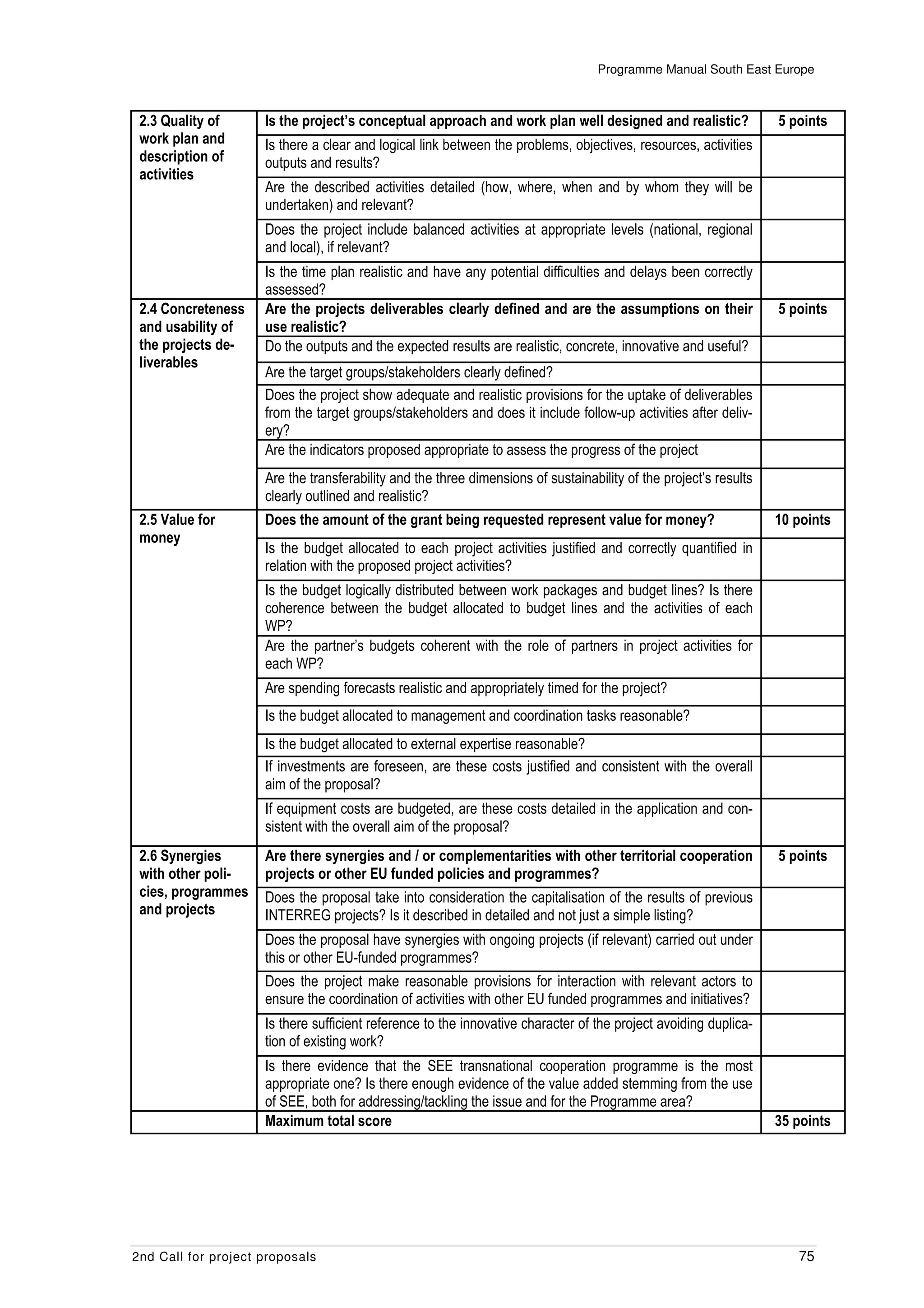 Programme Manual South East Europe



 2.3 Quality of      Is the project’s conceptual approach and work plan well designed and realistic?               5 points
 work plan and       Is there a clear and logical link between the problems, objectives, resources, activities
 description of      outputs and results?
 activities
                     Are the described activities detailed (how, where, when and by whom they will be
                     undertaken) and relevant?
                     Does the project include balanced activities at appropriate levels (national, regional
                     and local), if relevant?
                     Is the time plan realistic and have any potential difficulties and delays been correctly
                     assessed?
 2.4 Concreteness    Are the projects deliverables clearly defined and are the assumptions on their                5 points
 and usability of    use realistic?
 the projects de-    Do the outputs and the expected results are realistic, concrete, innovative and useful?
 liverables
                     Are the target groups/stakeholders clearly defined?
                     Does the project show adequate and realistic provisions for the uptake of deliverables
                     from the target groups/stakeholders and does it include follow-up activities after deliv-
                     ery?
                     Are the indicators proposed appropriate to assess the progress of the project
                     Are the transferability and the three dimensions of sustainability of the project’s results
                     clearly outlined and realistic?
 2.5 Value for       Does the amount of the grant being requested represent value for money?                       10 points
 money
                     Is the budget allocated to each project activities justified and correctly quantified in
                     relation with the proposed project activities?
                     Is the budget logically distributed between work packages and budget lines? Is there
                     coherence between the budget allocated to budget lines and the activities of each
                     WP?
                     Are the partner’s budgets coherent with the role of partners in project activities for
                     each WP?
                     Are spending forecasts realistic and appropriately timed for the project?
                     Is the budget allocated to management and coordination tasks reasonable?
                     Is the budget allocated to external expertise reasonable?
                     If investments are foreseen, are these costs justified and consistent with the overall
                     aim of the proposal?
                     If equipment costs are budgeted, are these costs detailed in the application and con-
                     sistent with the overall aim of the proposal?
 2.6 Synergies       Are there synergies and / or complementarities with other territorial cooperation             5 points
 with other poli-    projects or other EU funded policies and programmes?
 cies, programmes    Does the proposal take into consideration the capitalisation of the results of previous
 and projects        INTERREG projects? Is it described in detailed and not just a simple listing?
                     Does the proposal have synergies with ongoing projects (if relevant) carried out under
                     this or other EU-funded programmes?
                     Does the project make reasonable provisions for interaction with relevant actors to
                     ensure the coordination of activities with other EU funded programmes and initiatives?
                     Is there sufficient reference to the innovative character of the project avoiding duplica-
                     tion of existing work?
                     Is there evidence that the SEE transnational cooperation programme is the most
                     appropriate one? Is there enough evidence of the value added stemming from the use
                     of SEE, both for addressing/tackling the issue and for the Programme area?
                     Maximum total score                                                                           35 points




2nd Call for project proposals                                                                                        75
 