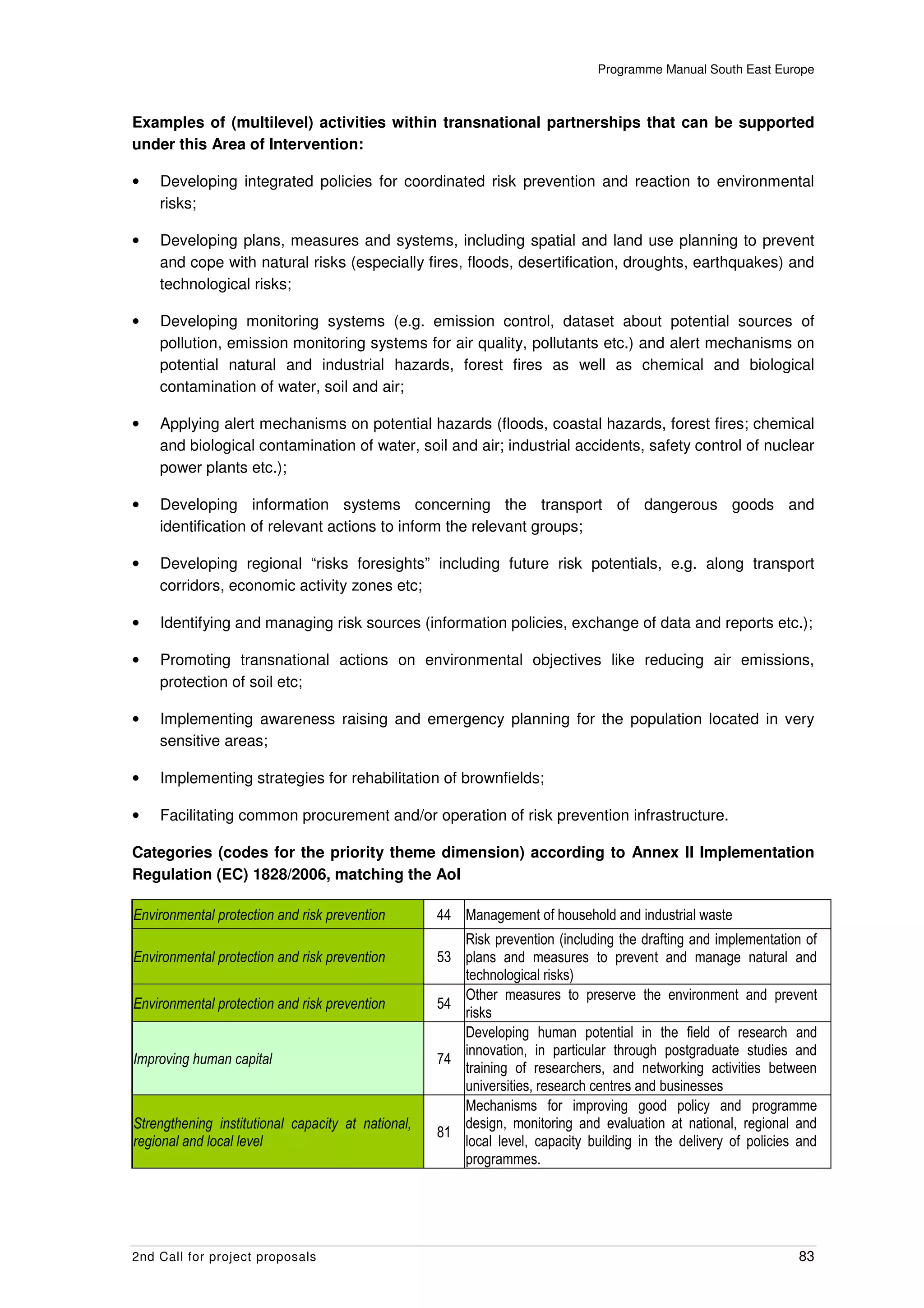 Programme Manual South East Europe



Examples of (multilevel) activities within transnational partnerships that can be supported
under this Area of Intervention:

•   Developing integrated policies for coordinated risk prevention and reaction to environmental
    risks;

•   Developing plans, measures and systems, including spatial and land use planning to prevent
    and cope with natural risks (especially fires, floods, desertification, droughts, earthquakes) and
    technological risks;

•   Developing monitoring systems (e.g. emission control, dataset about potential sources of
    pollution, emission monitoring systems for air quality, pollutants etc.) and alert mechanisms on
    potential natural and industrial hazards, forest fires as well as chemical and biological
    contamination of water, soil and air;

•   Applying alert mechanisms on potential hazards (floods, coastal hazards, forest fires; chemical
    and biological contamination of water, soil and air; industrial accidents, safety control of nuclear
    power plants etc.);

•   Developing information systems concerning the transport of dangerous goods and
    identification of relevant actions to inform the relevant groups;

•   Developing regional “risks foresights” including future risk potentials, e.g. along transport
    corridors, economic activity zones etc;

•   Identifying and managing risk sources (information policies, exchange of data and reports etc.);

•   Promoting transnational actions on environmental objectives like reducing air emissions,
    protection of soil etc;

•   Implementing awareness raising and emergency planning for the population located in very
    sensitive areas;

•   Implementing strategies for rehabilitation of brownfields;

•   Facilitating common procurement and/or operation of risk prevention infrastructure.

Categories (codes for the priority theme dimension) according to Annex II Implementation
Regulation (EC) 1828/2006, matching the AoI

Environmental protection and risk prevention        44 Management of household and industrial waste
                                                       Risk prevention (including the drafting and implementation of
Environmental protection and risk prevention        53 plans and measures to prevent and manage natural and
                                                       technological risks)
                                                       Other measures to preserve the environment and prevent
Environmental protection and risk prevention        54
                                                       risks
                                                       Developing human potential in the field of research and
                                                       innovation, in particular through postgraduate studies and
Improving human capital                             74
                                                       training of researchers, and networking activities between
                                                       universities, research centres and businesses
                                                       Mechanisms for improving good policy and programme
Strengthening institutional capacity at national,      design, monitoring and evaluation at national, regional and
                                                    81
regional and local level                               local level, capacity building in the delivery of policies and
                                                       programmes.




2nd Call for project proposals                                                                                   83
 