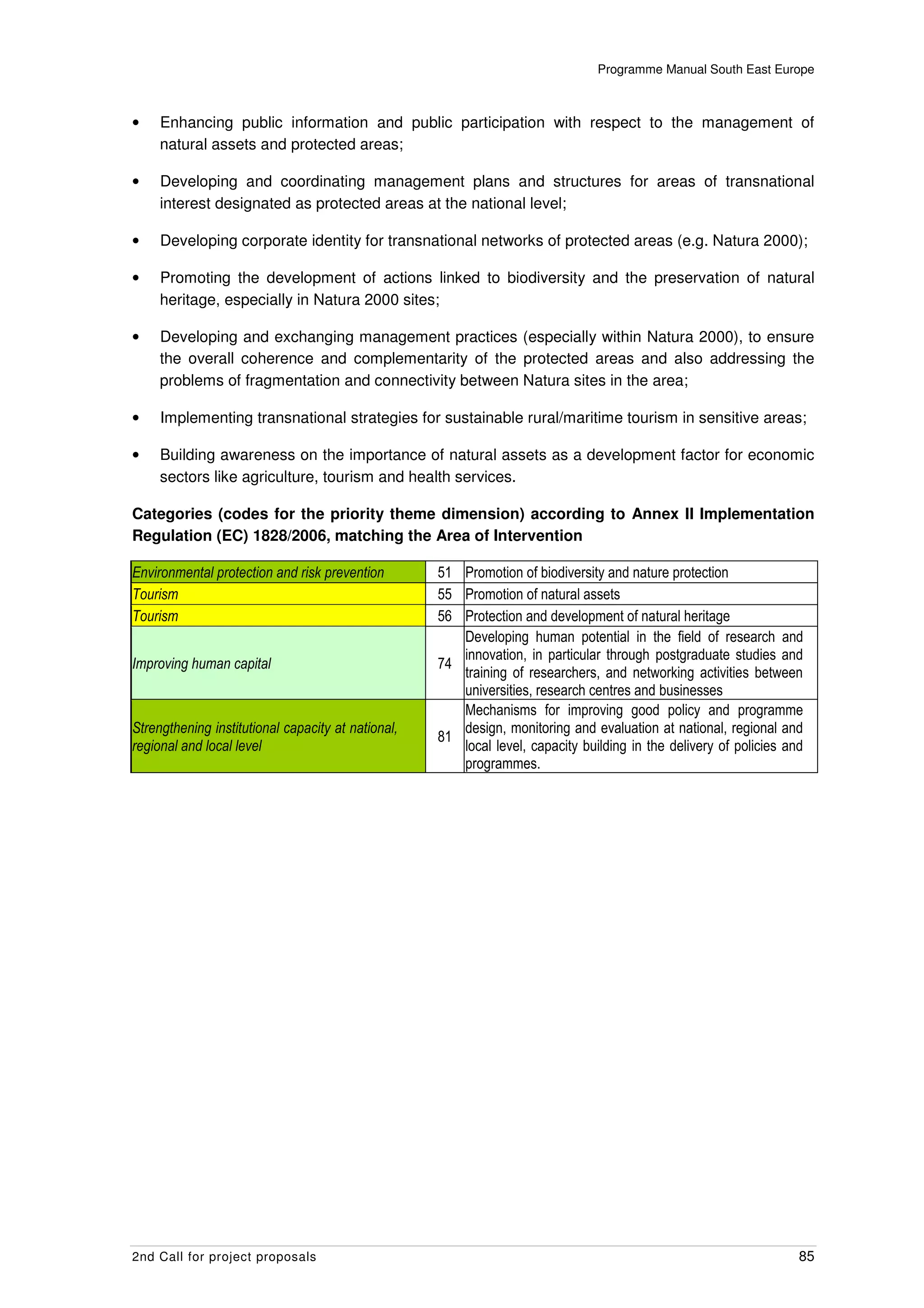 Programme Manual South East Europe



•    Enhancing public information and public participation with respect to the management of
     natural assets and protected areas;

•    Developing and coordinating management plans and structures for areas of transnational
     interest designated as protected areas at the national level;

•    Developing corporate identity for transnational networks of protected areas (e.g. Natura 2000);

•    Promoting the development of actions linked to biodiversity and the preservation of natural
     heritage, especially in Natura 2000 sites;

•    Developing and exchanging management practices (especially within Natura 2000), to ensure
     the overall coherence and complementarity of the protected areas and also addressing the
     problems of fragmentation and connectivity between Natura sites in the area;

•    Implementing transnational strategies for sustainable rural/maritime tourism in sensitive areas;

•    Building awareness on the importance of natural assets as a development factor for economic
     sectors like agriculture, tourism and health services.

Categories (codes for the priority theme dimension) according to Annex II Implementation
Regulation (EC) 1828/2006, matching the Area of Intervention

Environmental protection and risk prevention        51 Promotion of biodiversity and nature protection
Tourism                                             55 Promotion of natural assets
Tourism                                             56 Protection and development of natural heritage
                                                       Developing human potential in the field of research and
                                                       innovation, in particular through postgraduate studies and
Improving human capital                             74
                                                       training of researchers, and networking activities between
                                                       universities, research centres and businesses
                                                       Mechanisms for improving good policy and programme
Strengthening institutional capacity at national,      design, monitoring and evaluation at national, regional and
                                                    81
regional and local level                               local level, capacity building in the delivery of policies and
                                                       programmes.




2nd Call for project proposals                                                                                      85
 